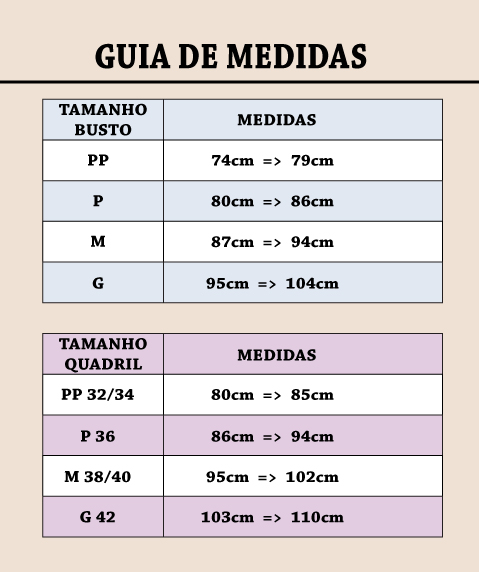 Guia de Medidas